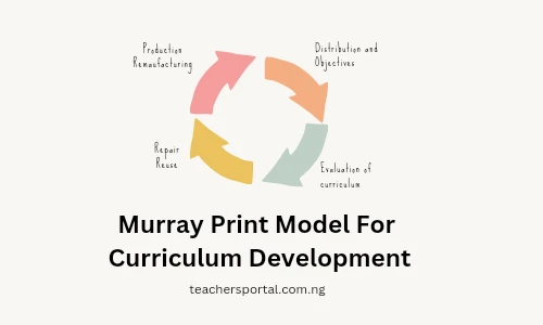 Murray Print Model For Curriculum Development